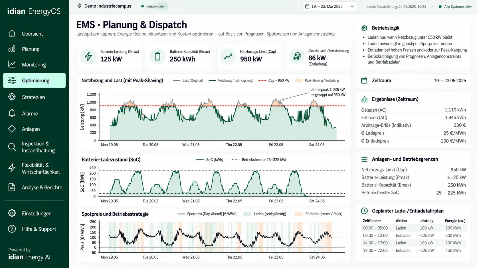 EnergyOS-Oberflächenkonzept: Energieflüsse & Betriebsplanung. Standort · Lastgang · Speicher · Fahrplan